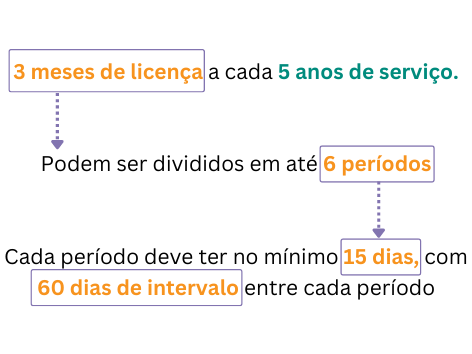 Período_LC