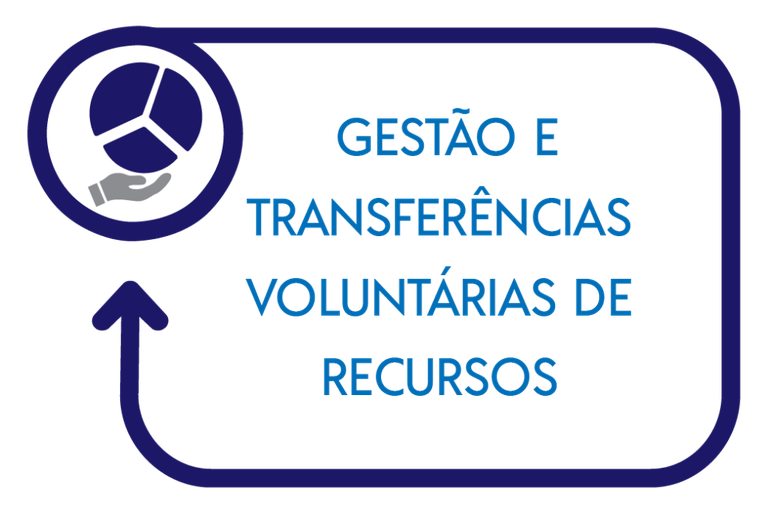 Gestão e Transferência Voluntárias.png
