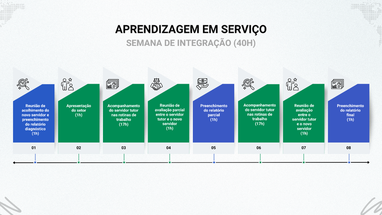 APRENDIZAGEM EM SERVIÇO AMBIENTAÇÃO.png