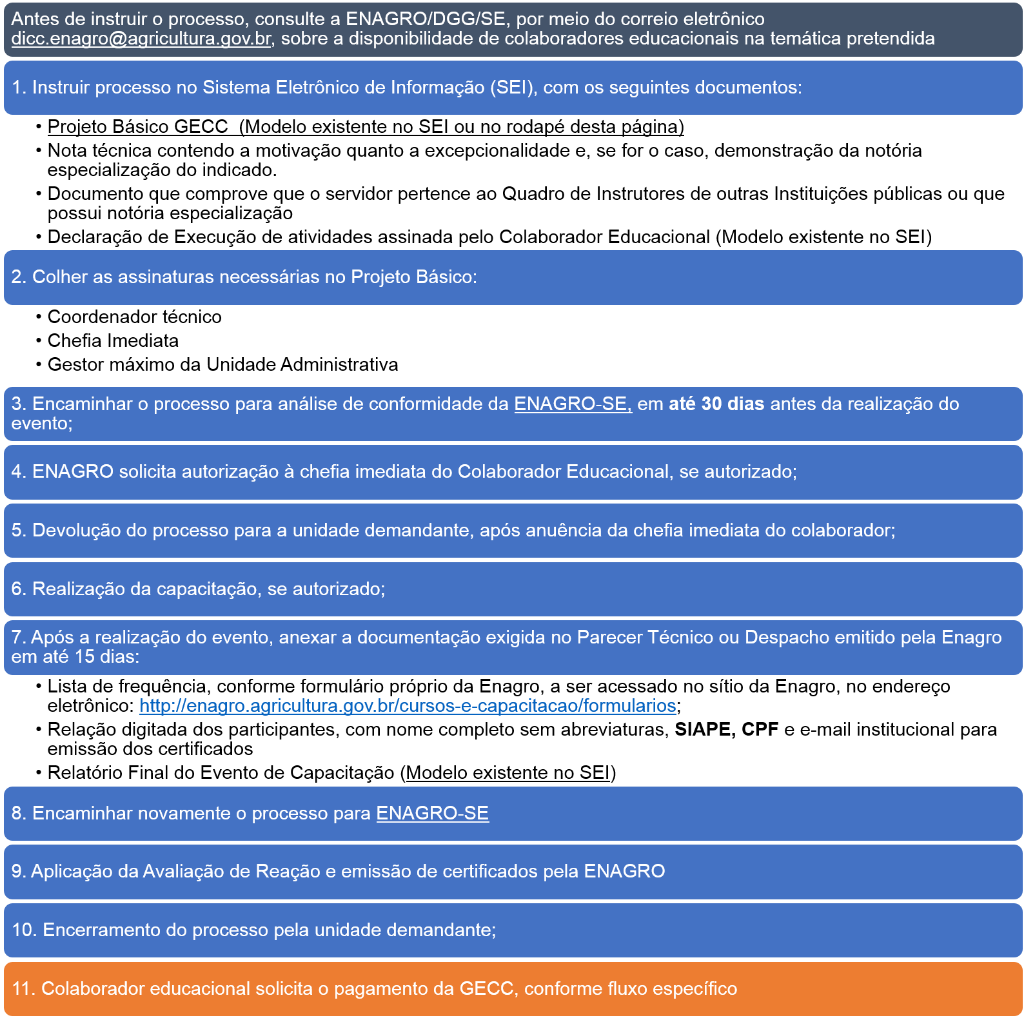 Dispensa Processo Seletivo GECC.png